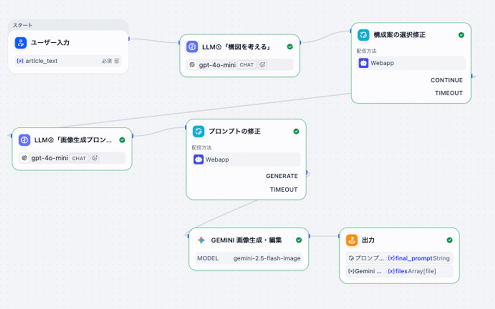 Difyを使ったAI業務ツール制作